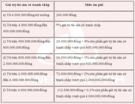an-phi-ly-hon-khi-co-tranh-chap