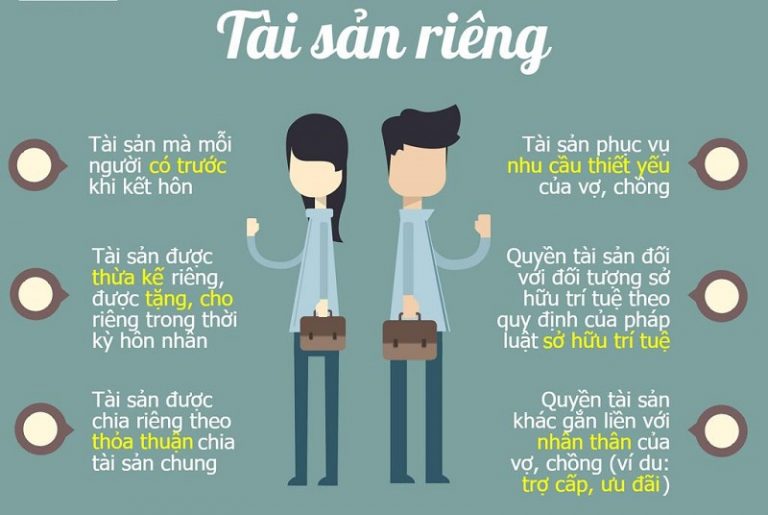 tài sản riêng của vợ chồng