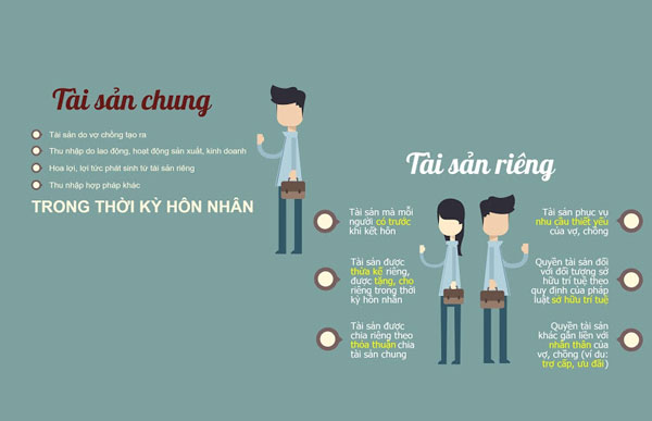 chung-minh-tai-san-rieng