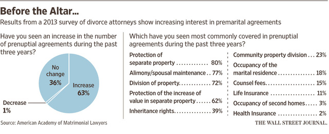 bai học từ vụ ly hôn của tỷ phú Donald Trump